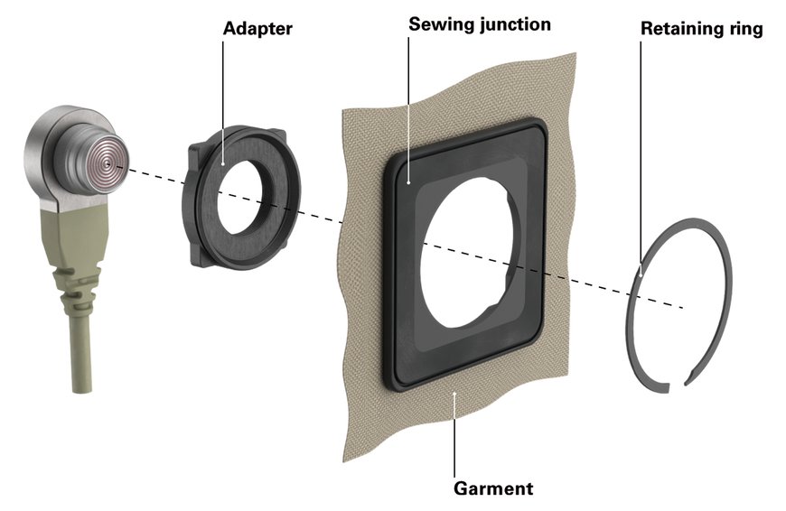 Wearable connectivity solutions now easier to integrate into flexible structures